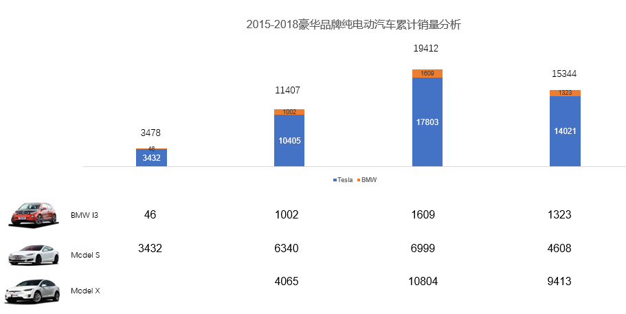 18年新能源汽车销量｜新能源汽车销量盘点：2018年度概览