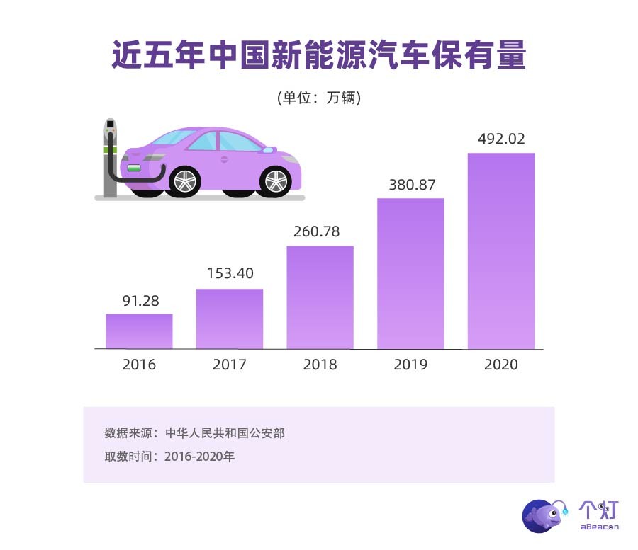 中国新能源汽车的能源｜中国新能源汽车动力源探析