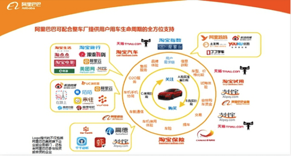 新能源汽车 阿里｜新能源先锋 阿里布局