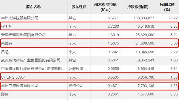 新能源汽车品牌股票｜新能源汽车股本分析