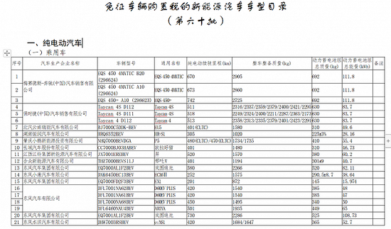 免征购置税新能源汽车目录｜新能源汽车购置税减免名录