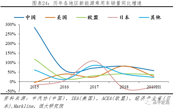 国外新能源汽车现状｜全球新能源汽车发展态势