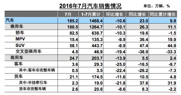 新能源汽车销量规划｜新能源汽车销售目标设定