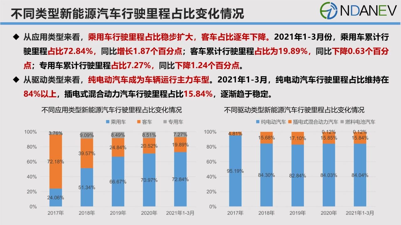 新能源汽车满电跑多远｜新能源汽车续航里程解析