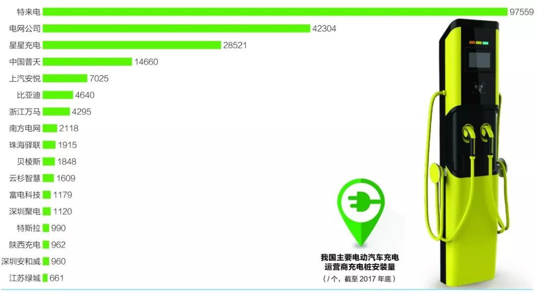 新能源汽车充电桩多少钱｜新能源汽车充电桩价格揭秘