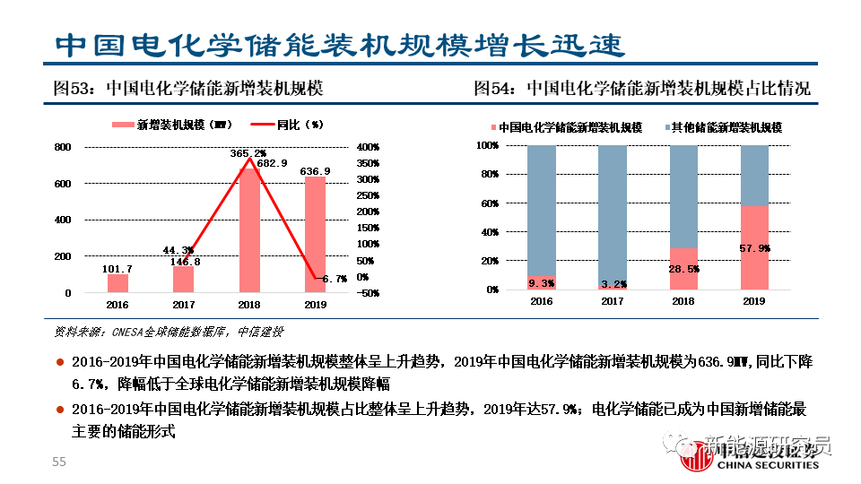 新能源汽车股还有机会吗｜新能源汽车股投资前景展望