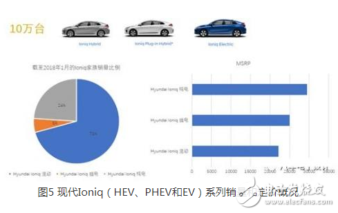 韩国人中国新能源汽车｜中韩新能源汽车市场动态