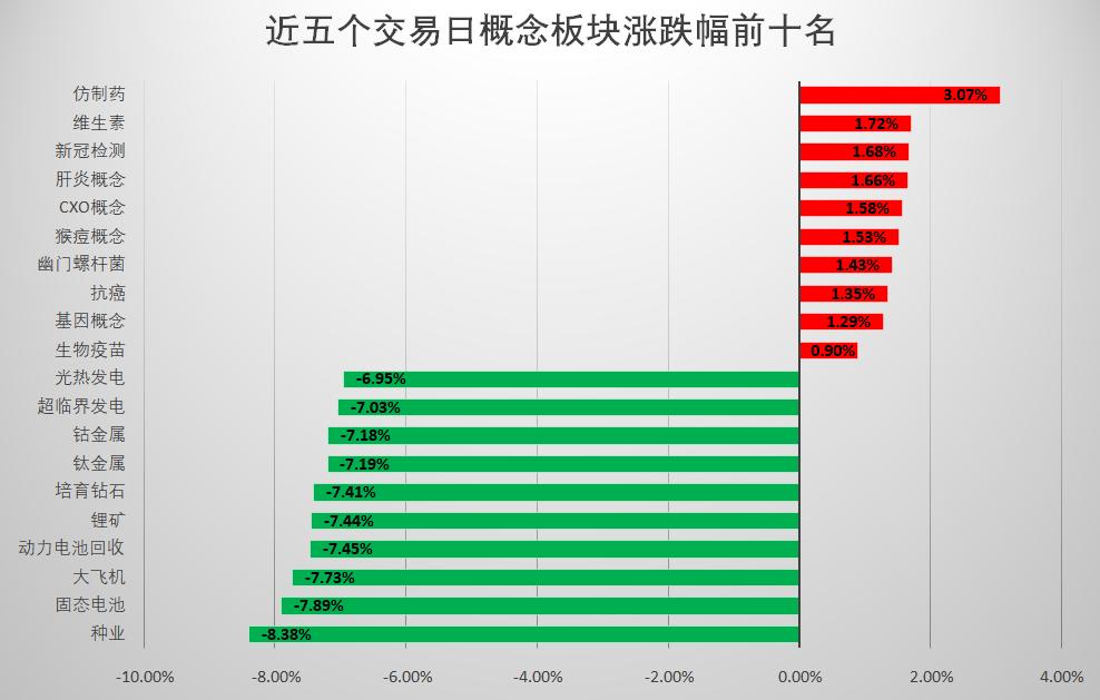 新能源汽车基金白酒｜新能源与白酒投资优选