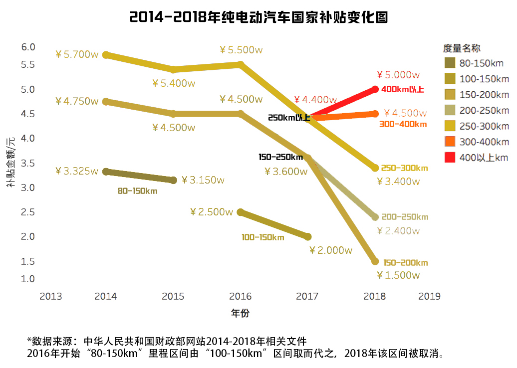 新能源汽车重量｜改变后的新能源汽车之重量分析