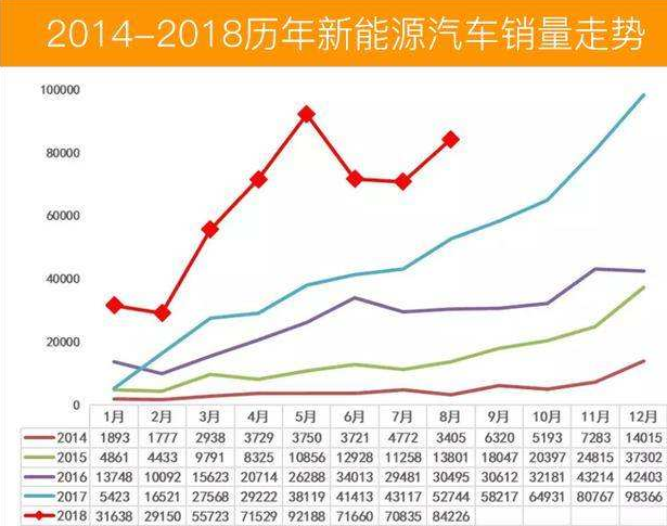 中国新能源汽车龙头｜中国新能源汽车领军品牌