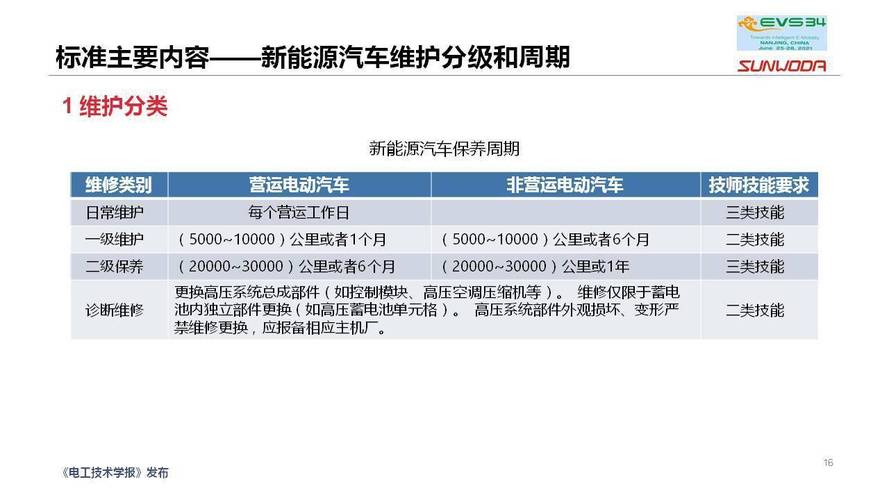 新能源汽车维护与保养｜新能源汽车养护攻略