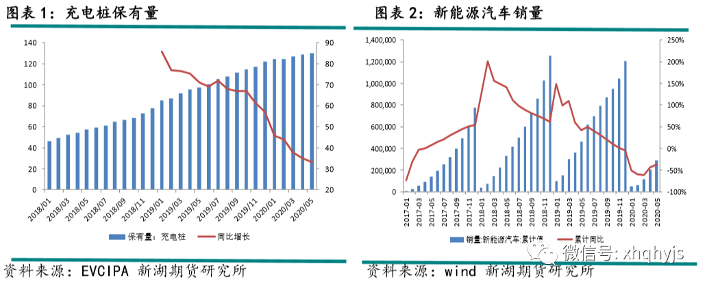 新能源汽车 铜需求｜新能源汽车推动铜材需求增长