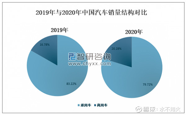 新能源汽车出口现状｜新能源汽车出口趋势分析