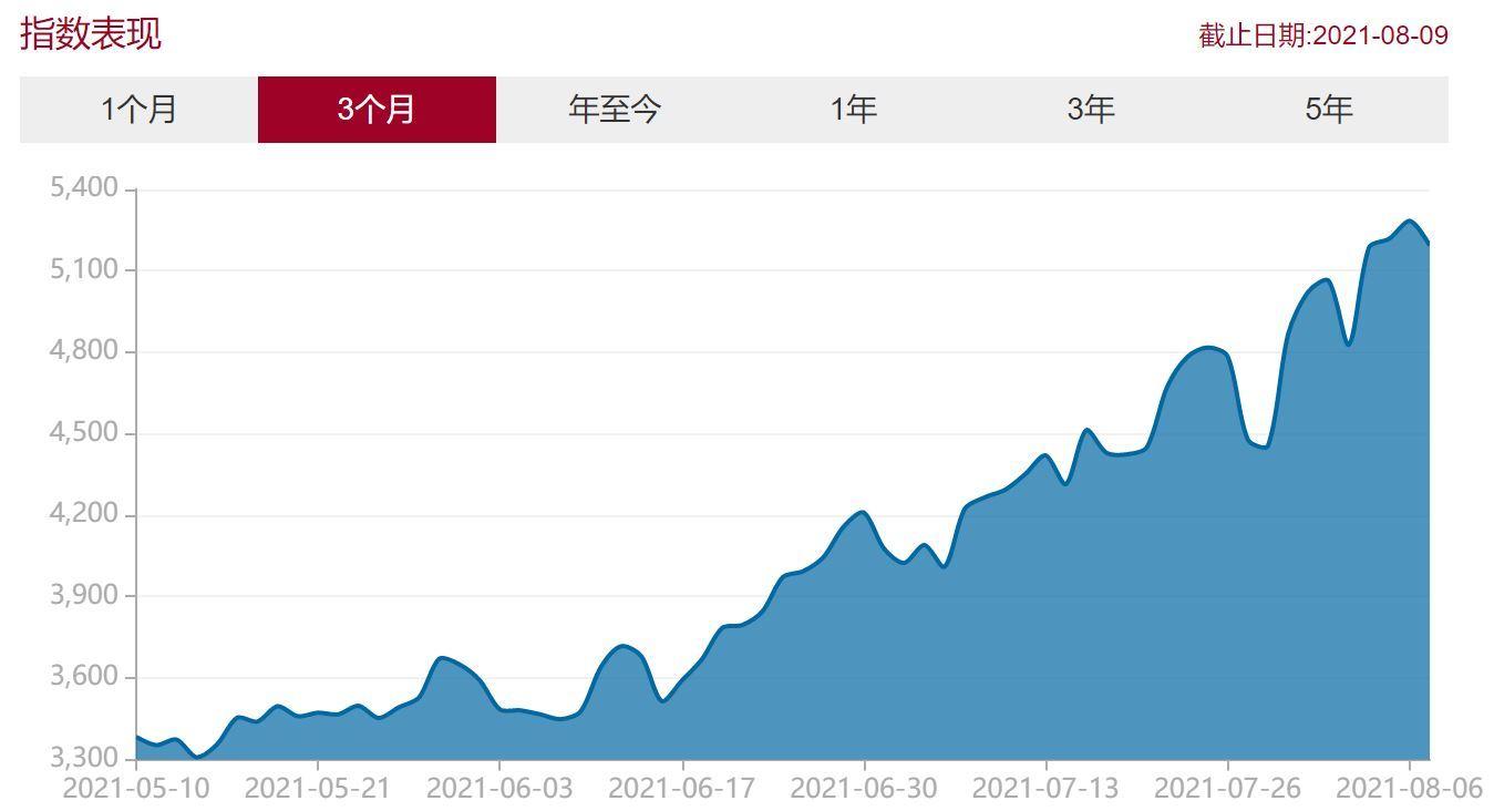 新能源汽车技术股｜新能源车技术领域股票