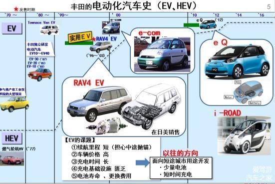 丰田新能源汽车战略｜丰田布局新能源汽车领域