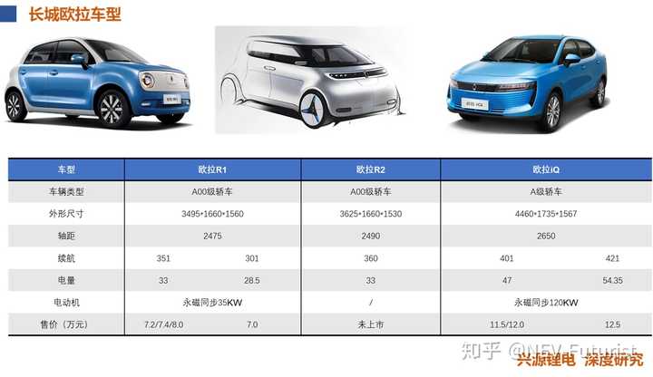 新能源汽车车型及价格｜新能源车款与定价一览