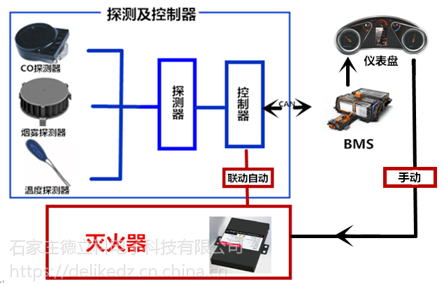 新能源汽车灭火装置｜新能源车辆防火系统