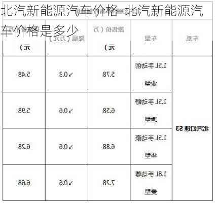 北京新能源汽车价格｜北京新能源车市场报价