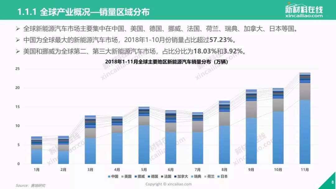 新能源汽车产业发展研究｜新能源汽车产业趋势探析