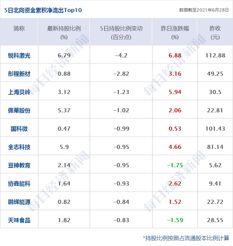 中国新能源汽车市值排名｜新能源汽车市场价值排行榜