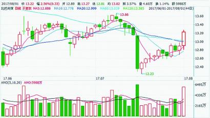 新能源汽车 投资｜新能源汽车领域投资分析