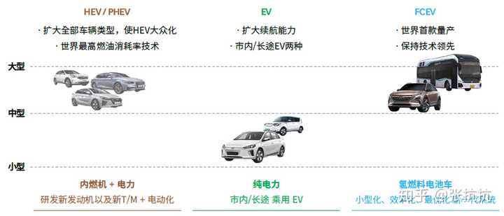 新能源汽车概念一览｜新能源汽车概览全解析