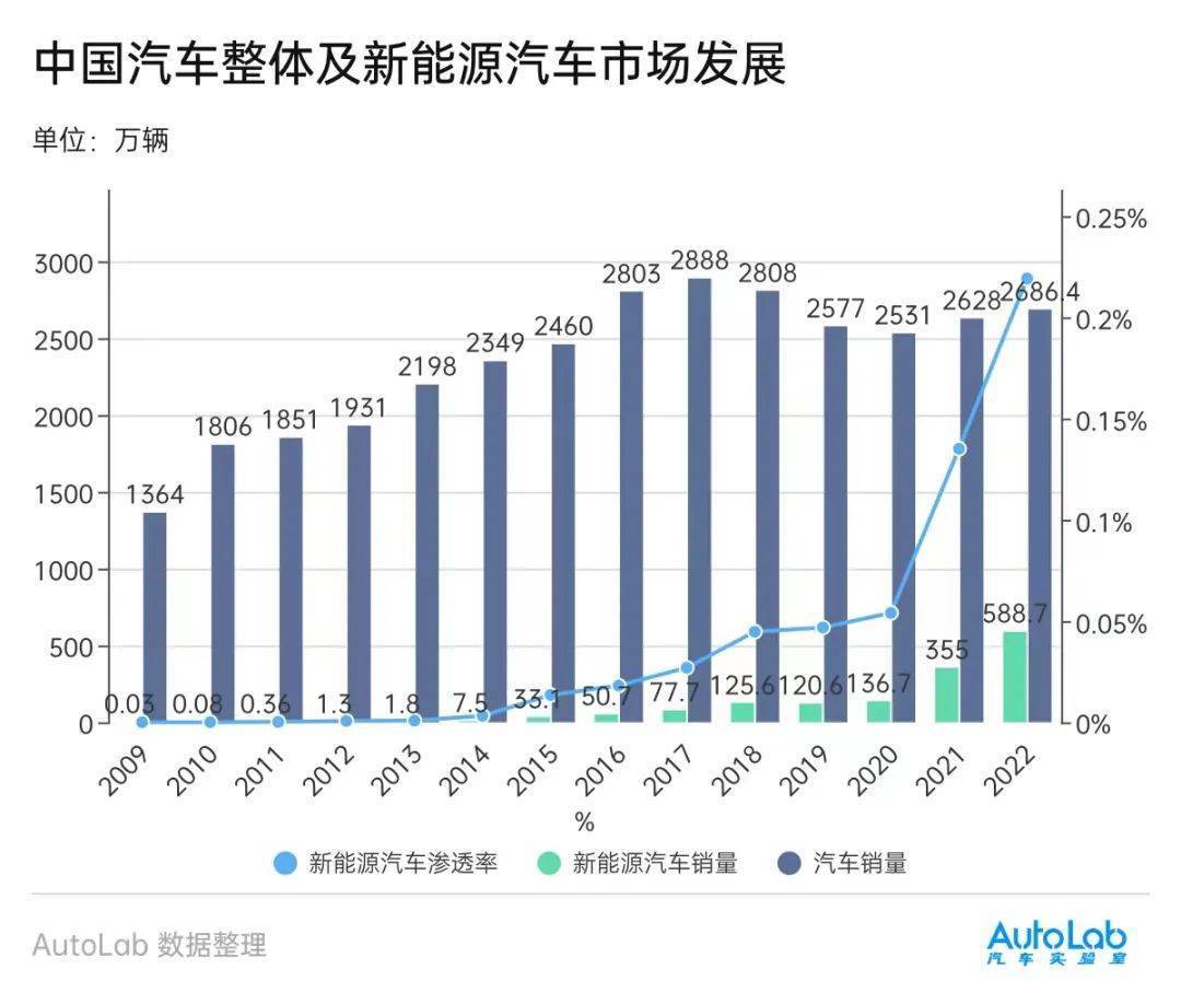 国家新能源汽车网｜国家新能源汽车资讯平台