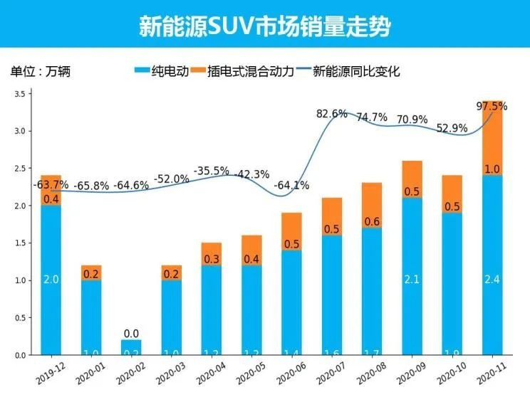 中型suv新能源汽车｜新能源中型SUV市场解析