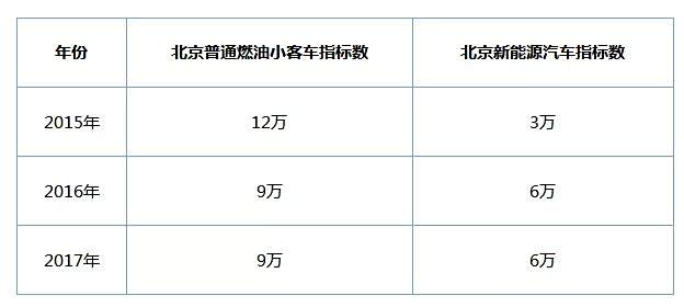 新能源汽车摇号怎么算｜新能源汽车摇号计算方法揭秘