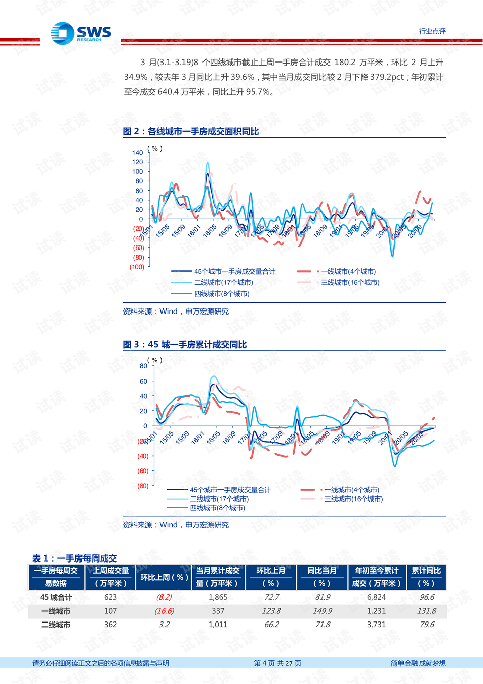 新能源汽车销售周报｜新能源汽车市场周览