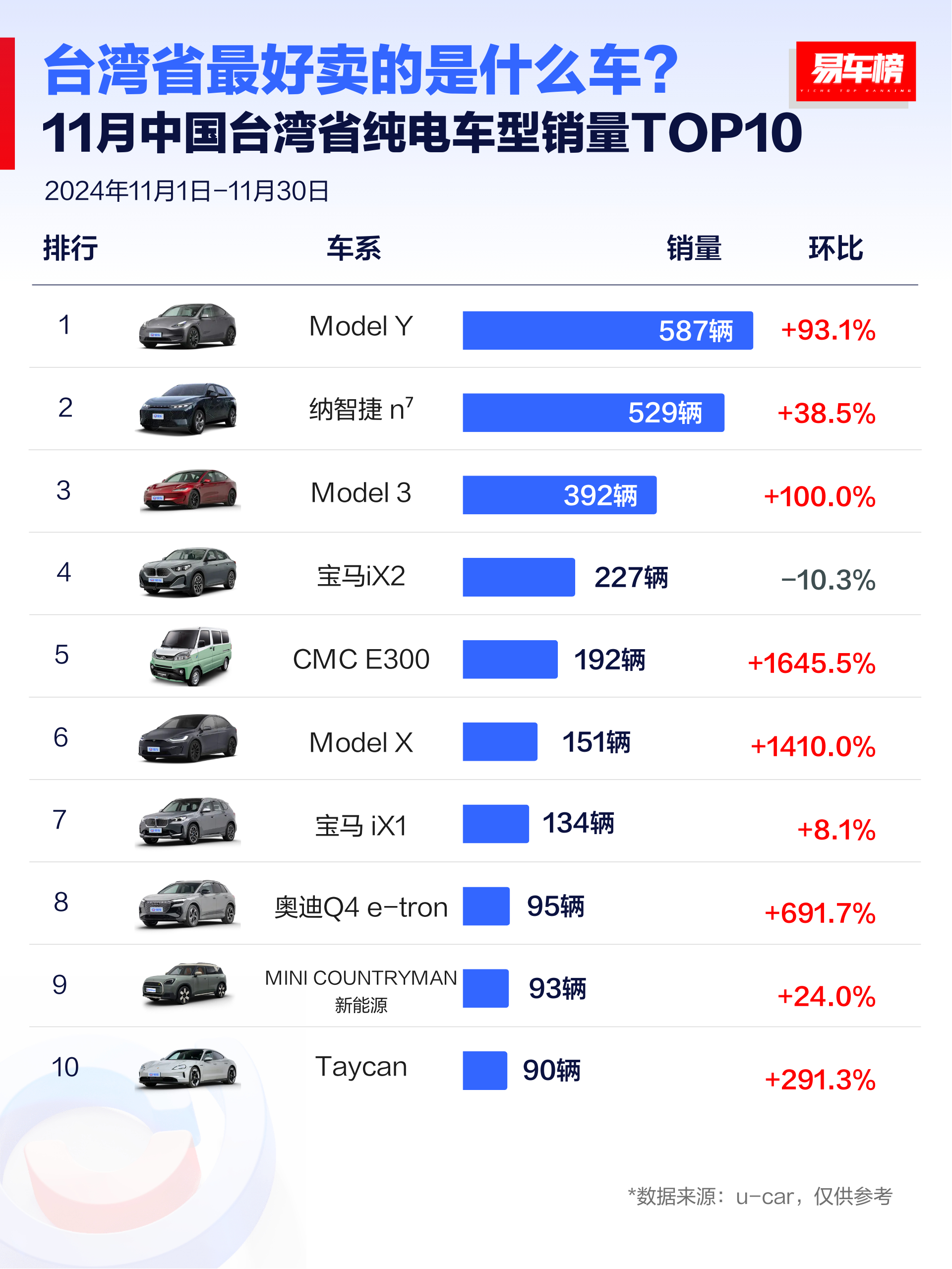 台湾 新能源汽车｜台湾 潜力车种