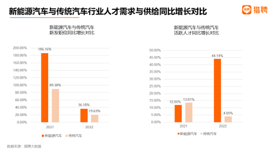 中国新能源汽车招聘信息｜新能源汽车行业人才招募