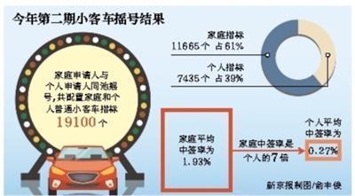 2017北京新能源汽车摇号｜“2017年北京新能源汽车车牌摇号政策”