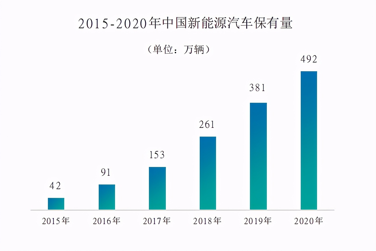 在新能源汽车迅猛发展带来的巨大挑战与压力之下