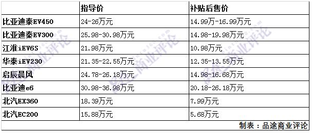 聚马新能源汽车价格表｜新能源汽车报价一览