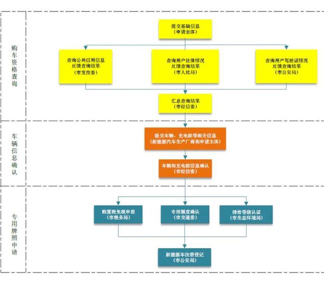 新能源汽车购置申请流程是否便捷？一探究竟！