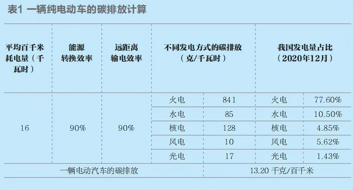 新能源与电动汽车｜清洁能源与电动车革新