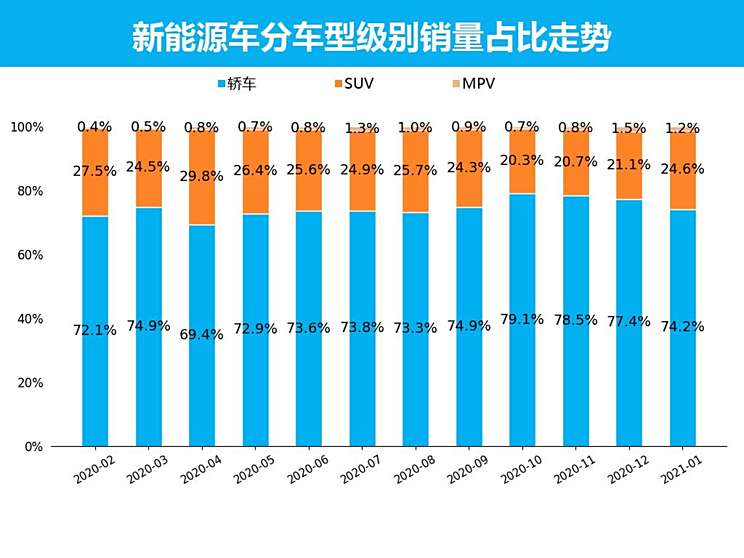 深圳新能源汽车销量｜深圳新能源汽车市场销量分析