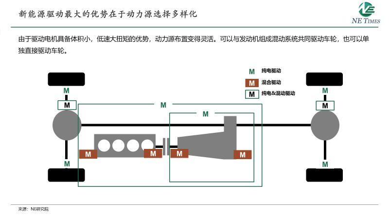 解析新能源汽车高效油门操控：扭矩输出路径深度剖析