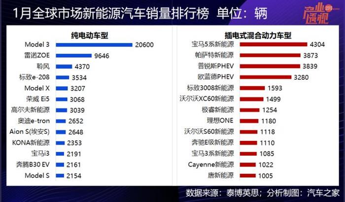 新能源汽车补贴车型｜新能源汽车补贴清单