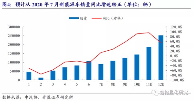 聚焦半导体与新能源汽车领域的ETF投资新选择