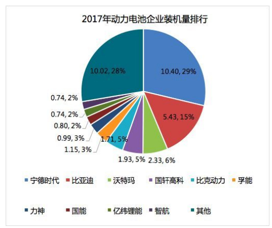 新能源汽车未来维修领域发展趋势展望