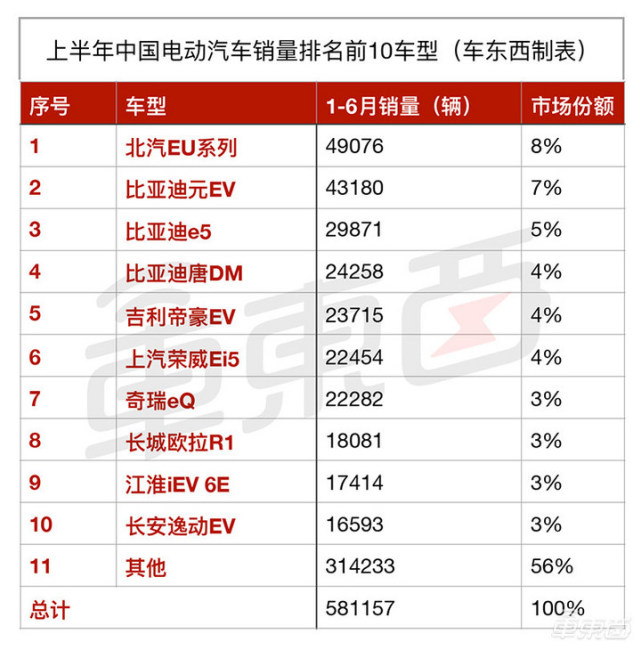 新能源汽车销量图｜新能源汽车市场销量图表