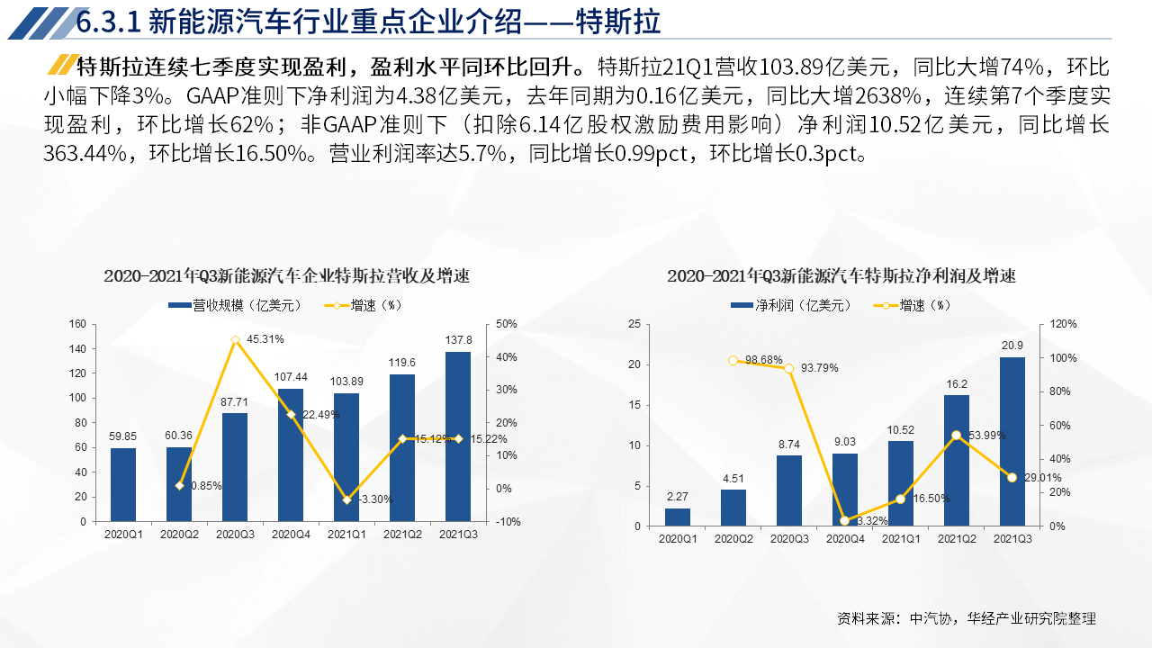 新能源汽车运营方案｜新能源汽车服务策略