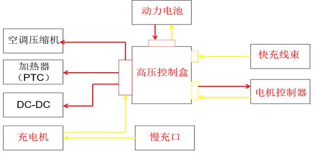 新能源汽车直流变换器（DC-DC）精确测量技术解析