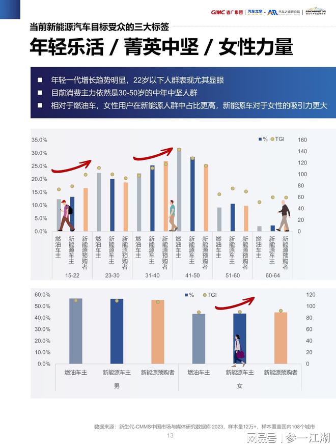 青岛新能源汽车市场繁荣，销售业绩节节攀升