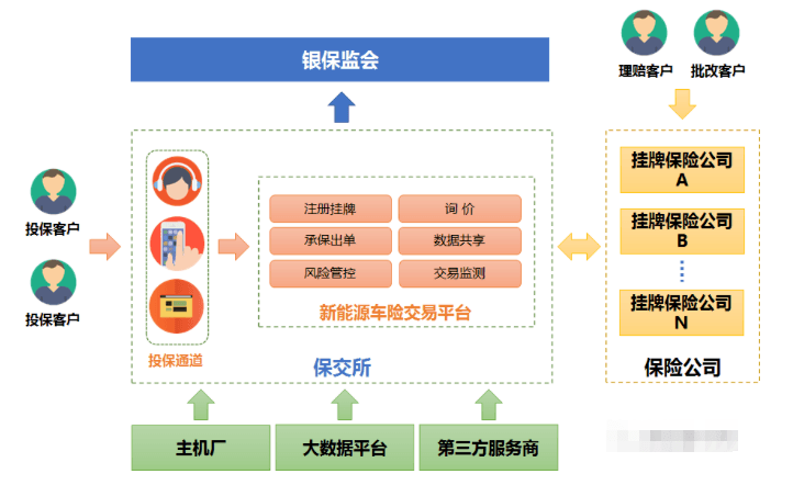 新能源汽车电商平台综合实力排行榜揭晓