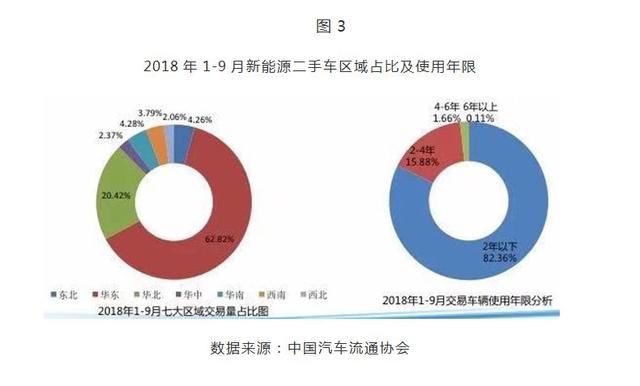 新能源汽车性能评估与全面检测攻略