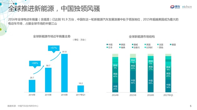 新能源汽车行业发展综述：多维视角下的总结与展望