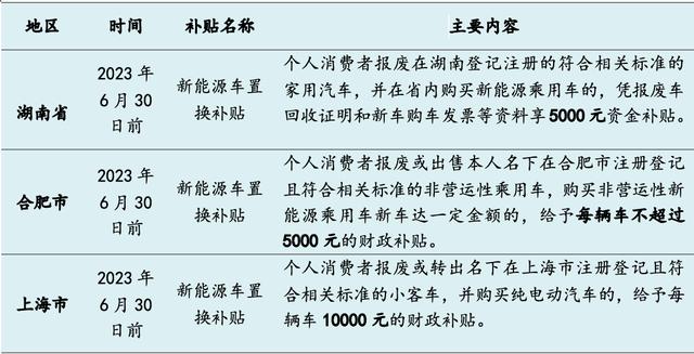 锦州新能源汽车补贴｜锦州新能源汽车扶持政策